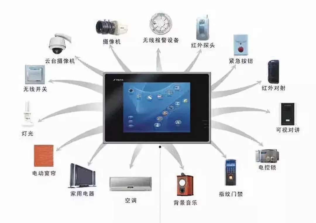 物聯(lián)網(wǎng)技術(shù)應(yīng)用于十大領(lǐng)域的未來(lái)發(fā)展情況探討
