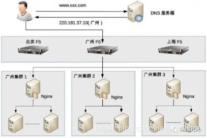 淺談負載均衡