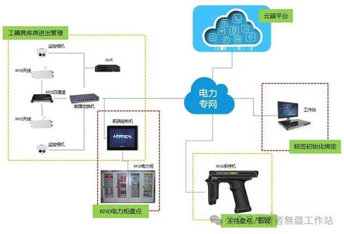 rfid智能工器具管理系統解決方案