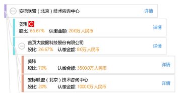 安標聯盟北京技術咨詢中心 專業可靠的技術咨詢服務